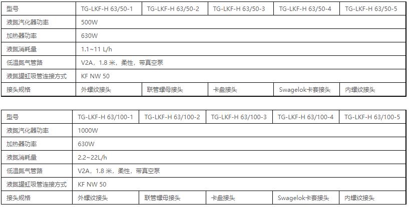 技術(shù)參數(shù)表 技術(shù)參數(shù)表